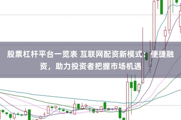 股票杠杆平台一览表 互联网配资新模式：便捷融资，助力投资者把握市场机遇
