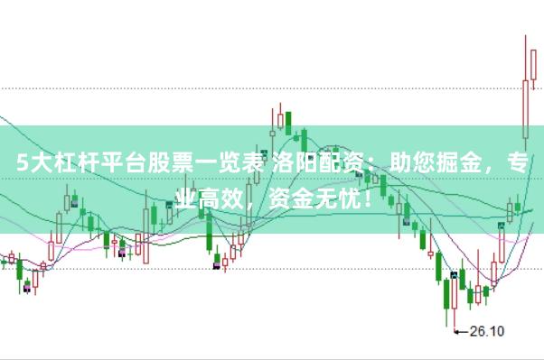 5大杠杆平台股票一览表 洛阳配资：助您掘金，专业高效，资金无忧！