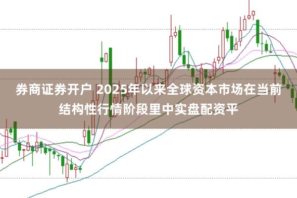 券商证券开户 2025年以来全球资本市场在当前结构性行情阶段里中实盘配资平